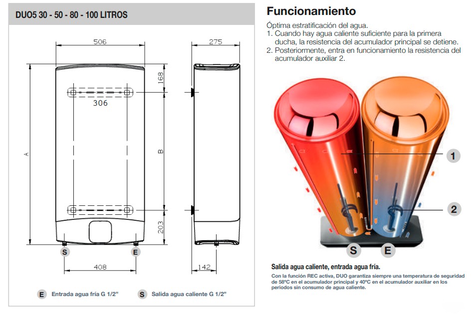 Conductividad arquitecto aceleración Termo eléctrico FLECK Duo5 100L|Ofertas en Tarragona y Barcelona
